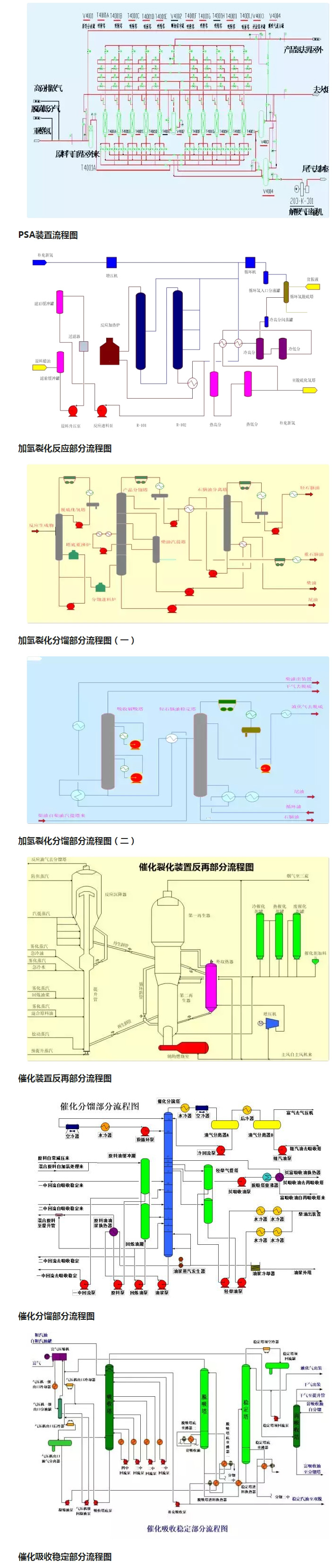 環(huán)保：50種工業(yè)廢氣、廢水等工藝流程圖_03.jpg